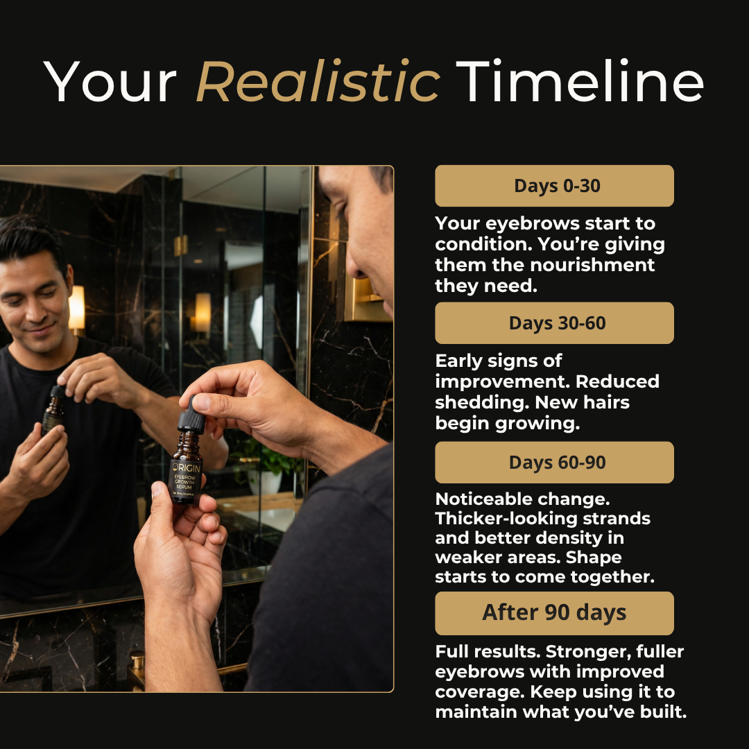 Origin Eyebrow Growth Serum results timeline from 0 to 90 days
